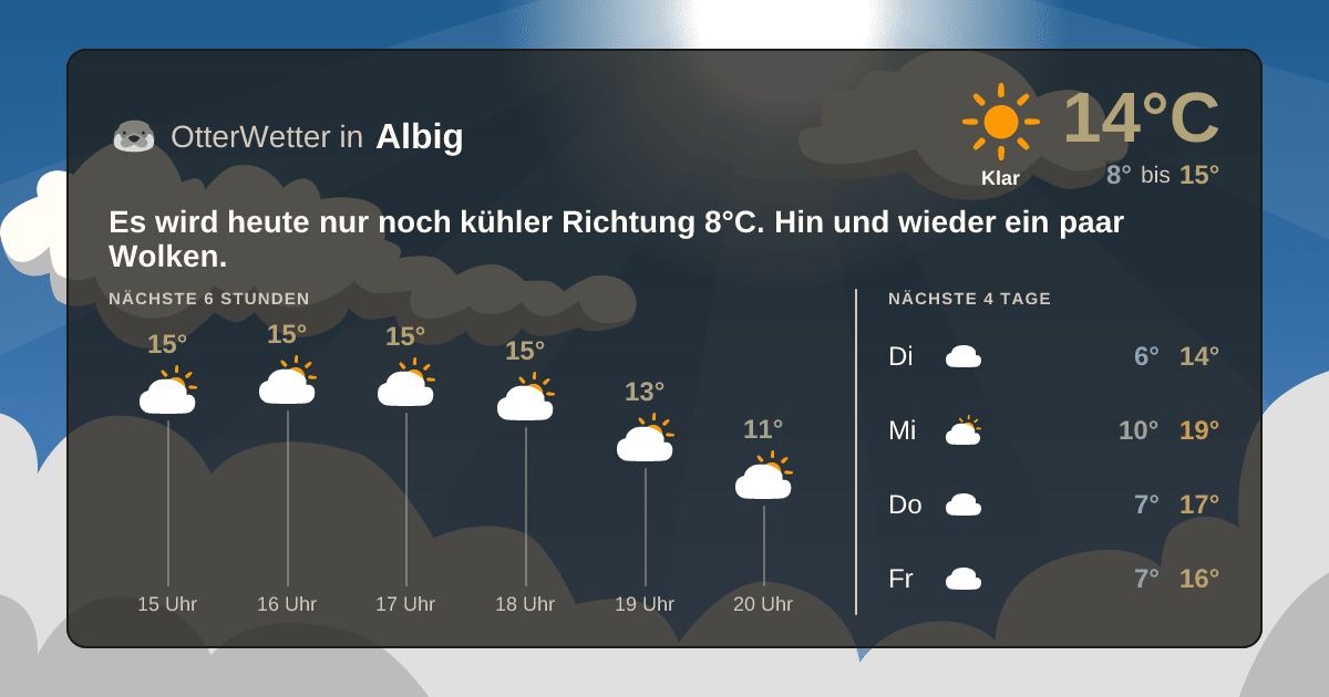 OtterWetter-Widget Albig