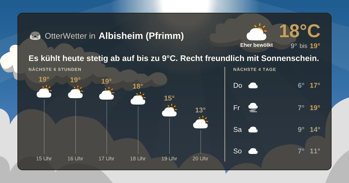 OtterWetter-Widget Albisheim (Pfrimm)