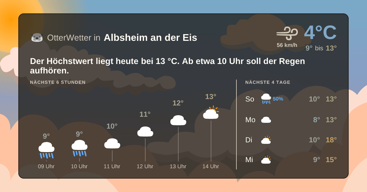 OtterWetter-Widget Albsheim an der Eis