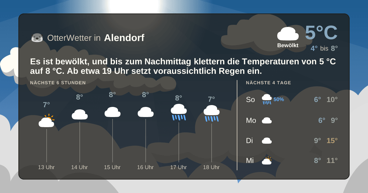 OtterWetter-Widget Alendorf