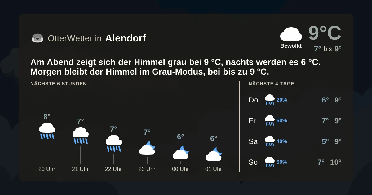 Widget-Vorschau für Alendorf Wetter-Widget-Vorschau mit Vorhersagedaten für Alendorf