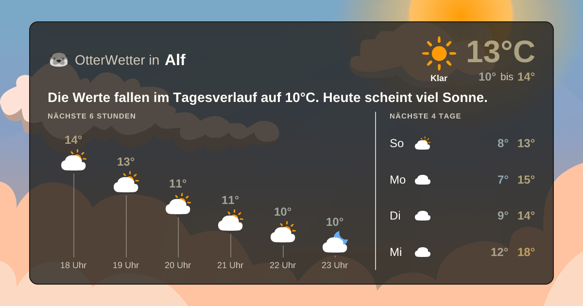 Widget-Vorschau für Alf Wetter-Widget-Vorschau mit Vorhersagedaten für Alf