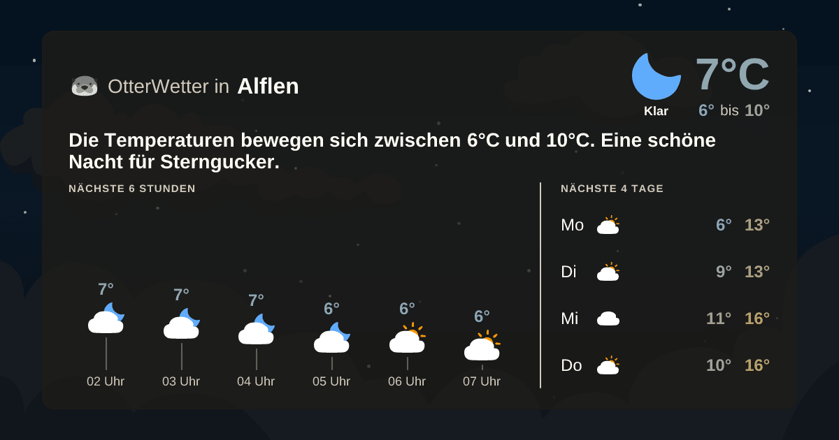 OtterWetter-Widget Alflen