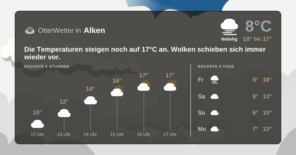 Widget-Vorschau für Alken Wetter-Widget-Vorschau mit Vorhersagedaten für Alken