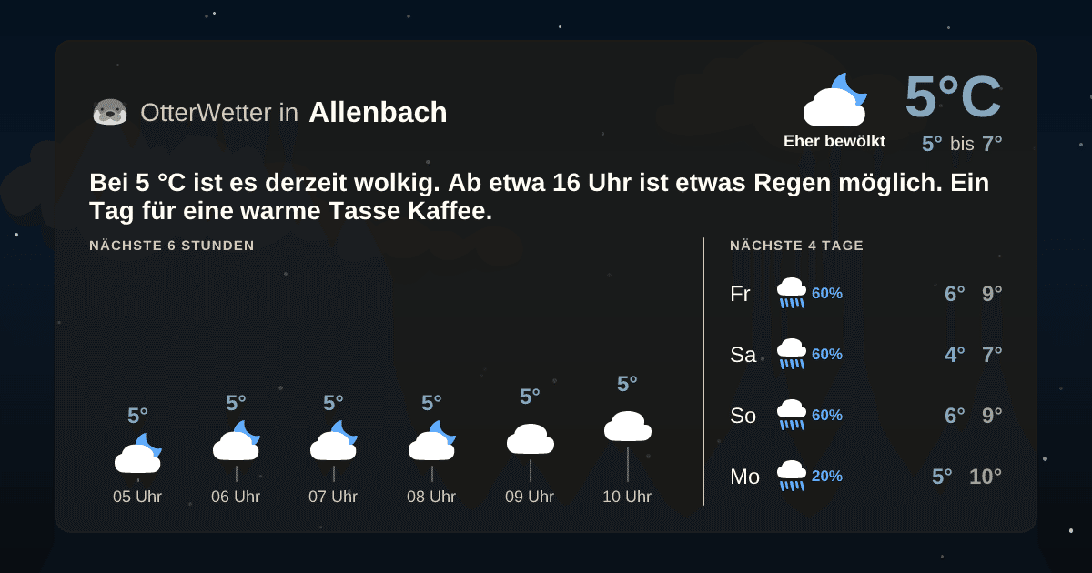 OtterWetter-Widget Allenbach