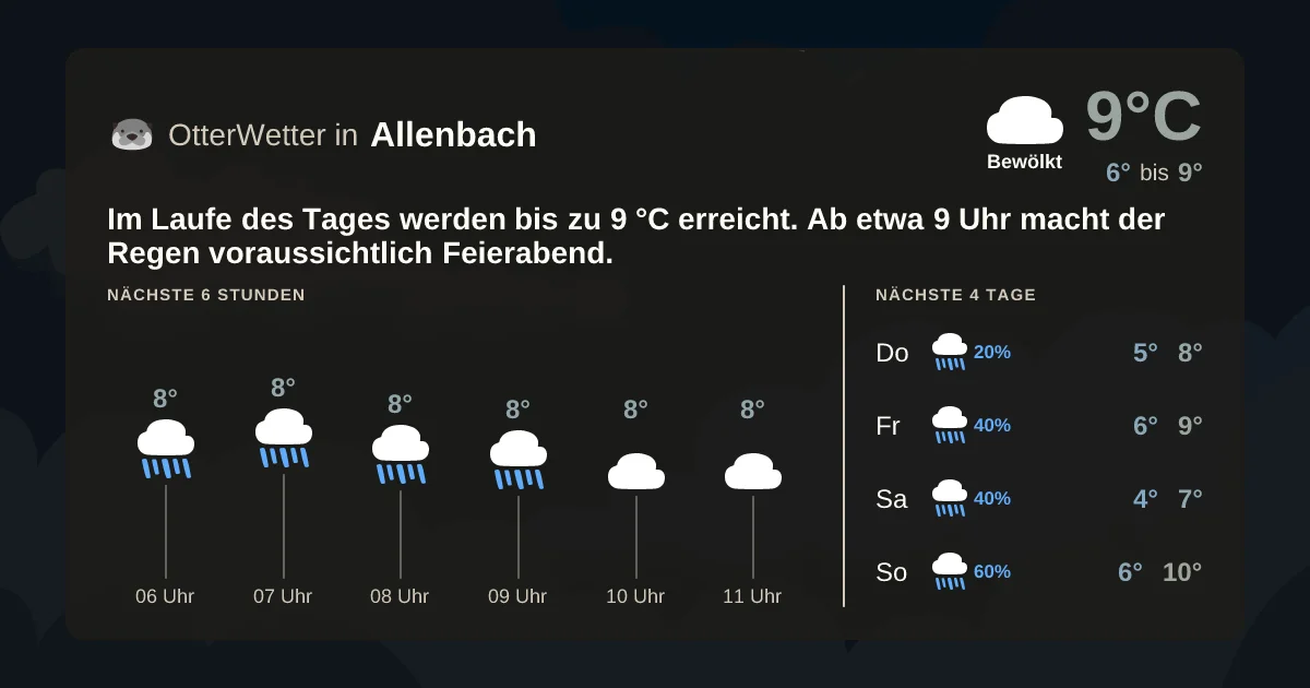 Widget-Vorschau für Allenbach Wetter-Widget-Vorschau mit Vorhersagedaten für Allenbach