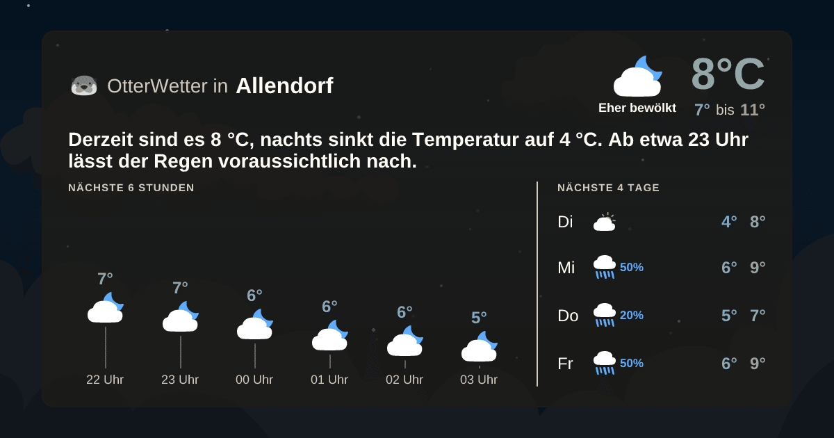 Wetter-Widget-Vorschau mit Vorhersagedaten für Allendorf
