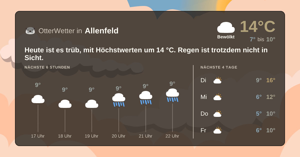 OtterWetter-Widget Allenfeld