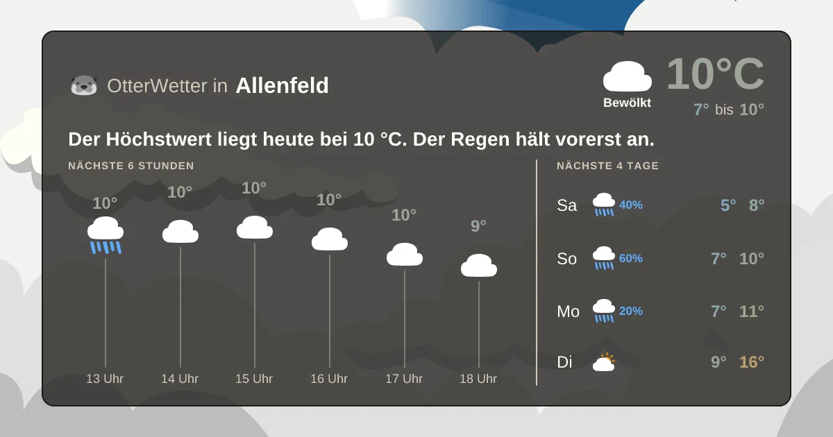 Wetter-Widget-Vorschau mit Vorhersagedaten für Allenfeld