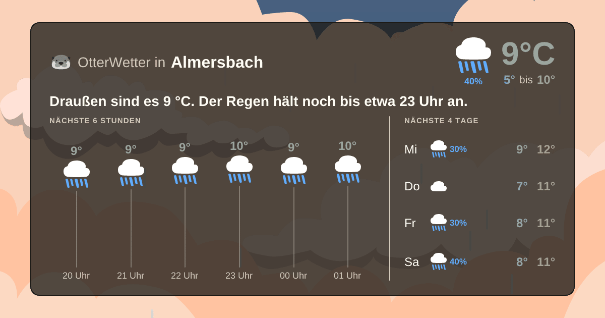 OtterWetter-Widget Almersbach