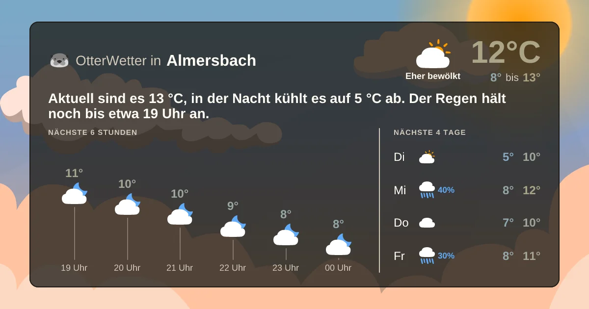 Widget-Vorschau für Almersbach Wetter-Widget-Vorschau mit Vorhersagedaten für Almersbach