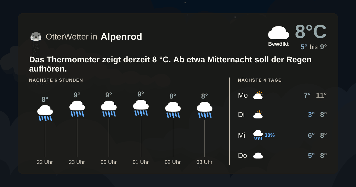 OtterWetter-Widget Alpenrod