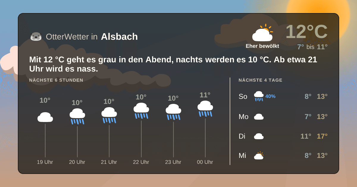 OtterWetter-Widget Alsbach