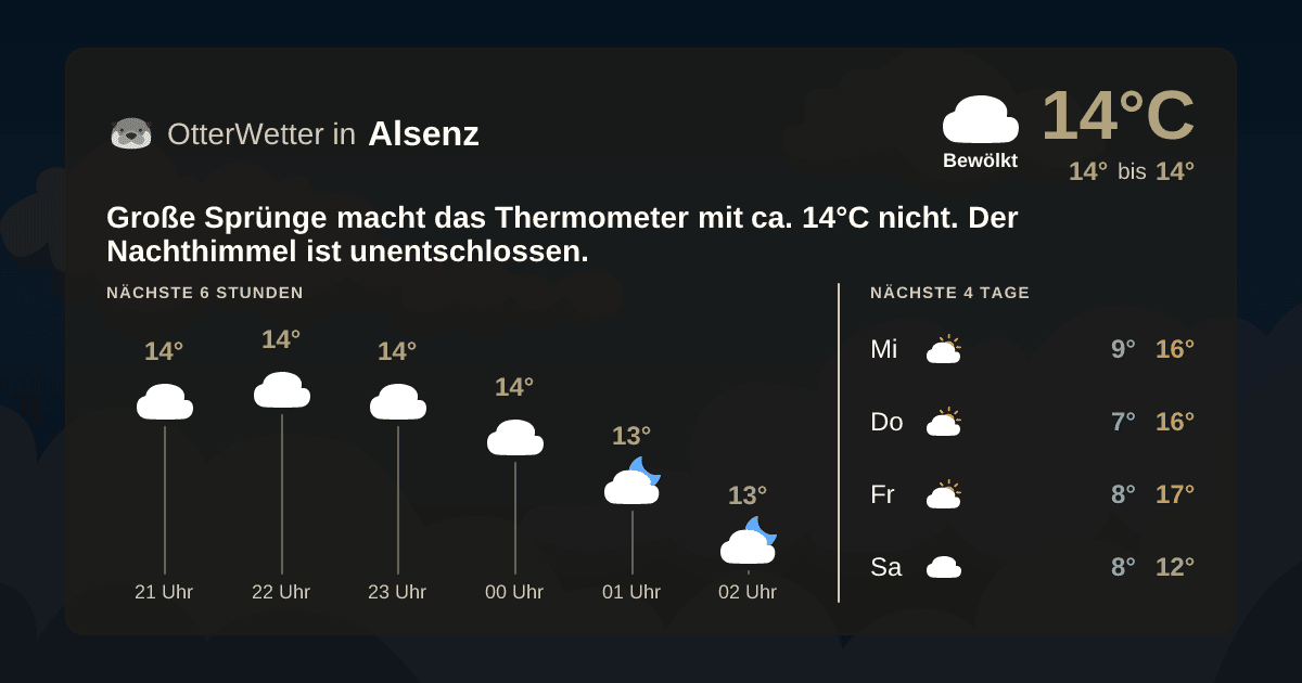OtterWetter-Widget Alsenz