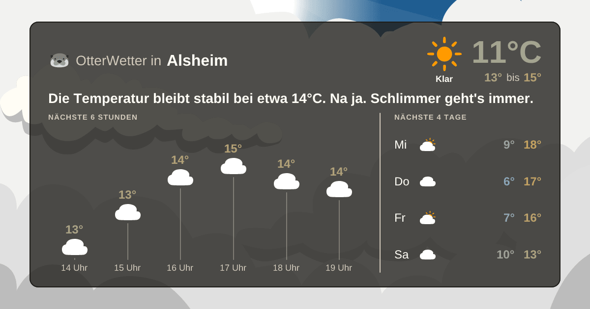 Widget-Vorschau für Alsheim Wetter-Widget-Vorschau mit Vorhersagedaten für Alsheim