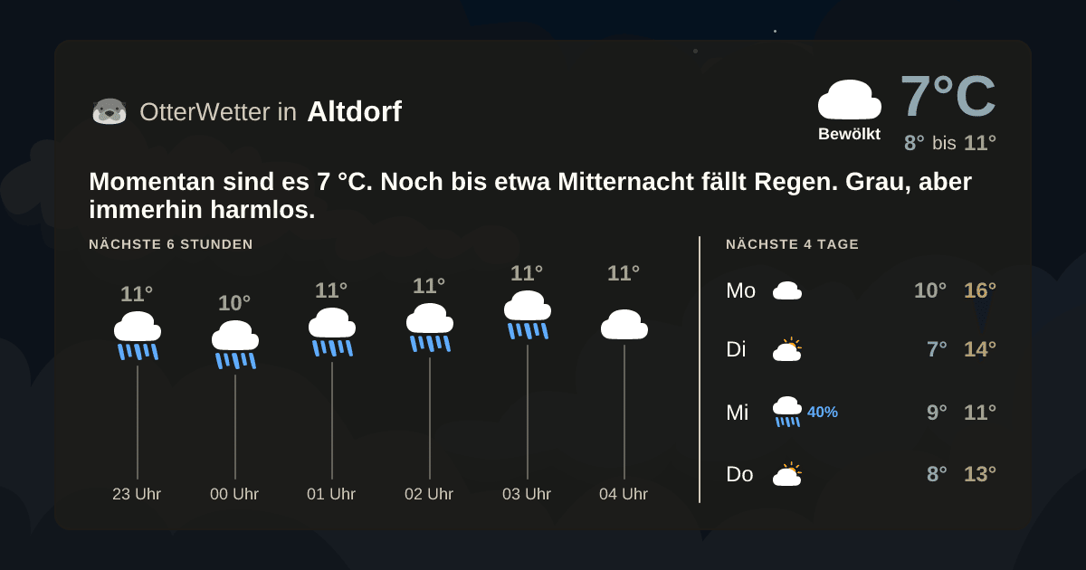 OtterWetter-Widget Altdorf