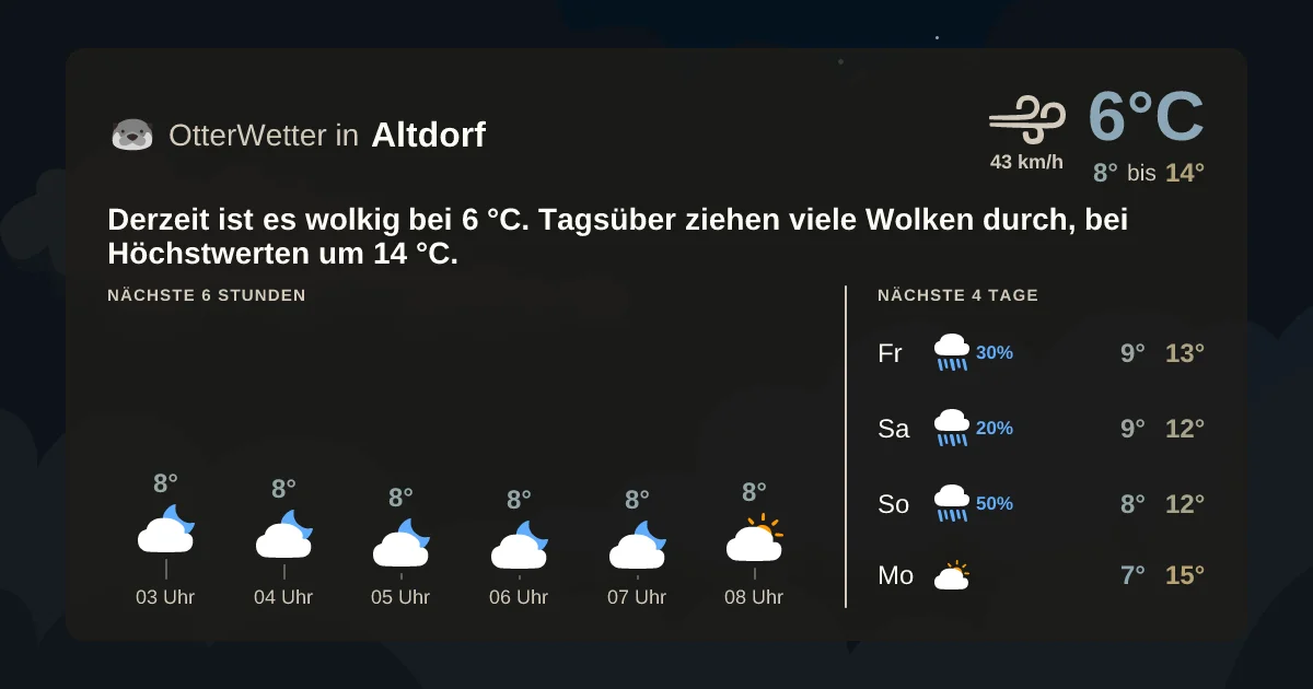 Widget-Vorschau für Altdorf Wetter-Widget-Vorschau mit Vorhersagedaten für Altdorf