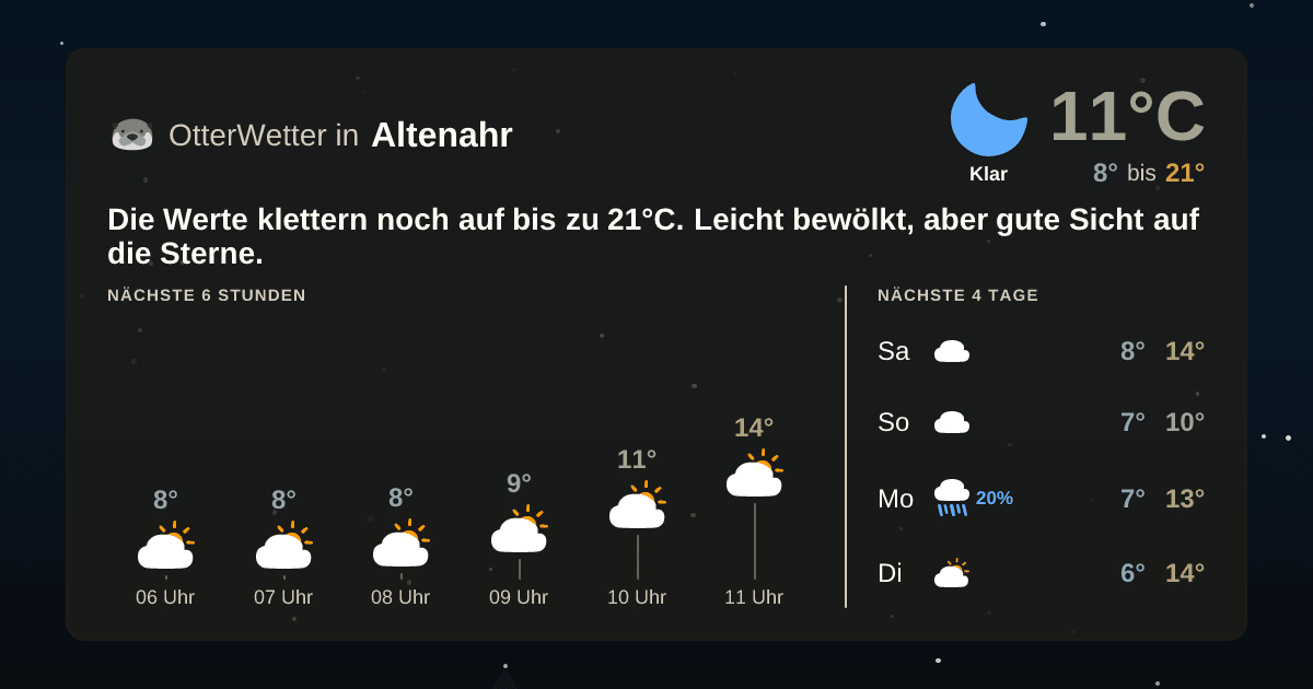 Wetter-Widget-Vorschau mit Vorhersagedaten für Altenahr