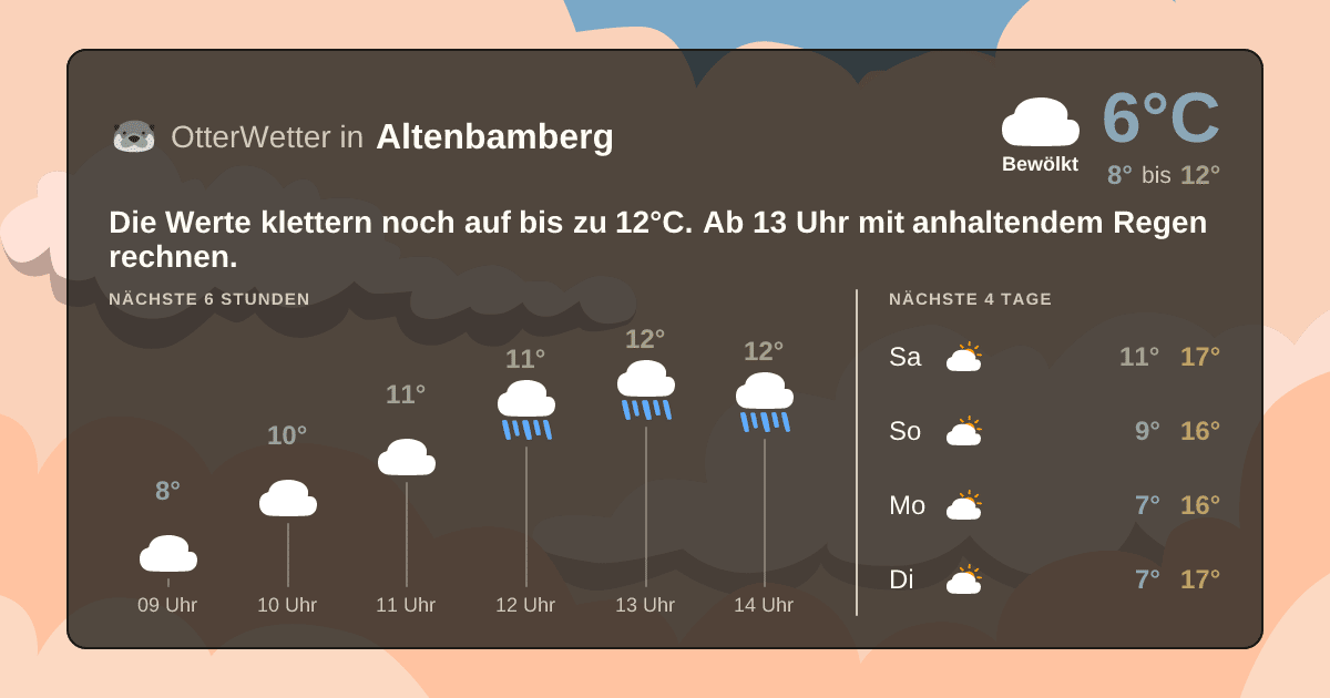 Wetter-Widget-Vorschau mit Vorhersagedaten für Altenbamberg