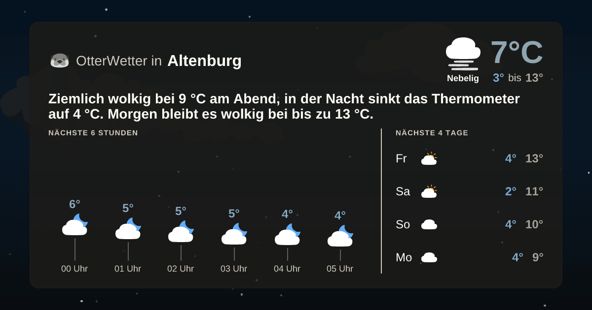 OtterWetter-Widget Altenburg