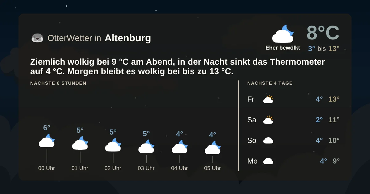 Wetter-Widget-Vorschau mit Vorhersagedaten für Altenburg