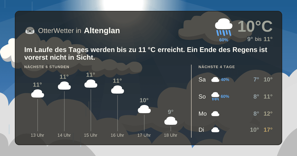 OtterWetter-Widget Altenglan
