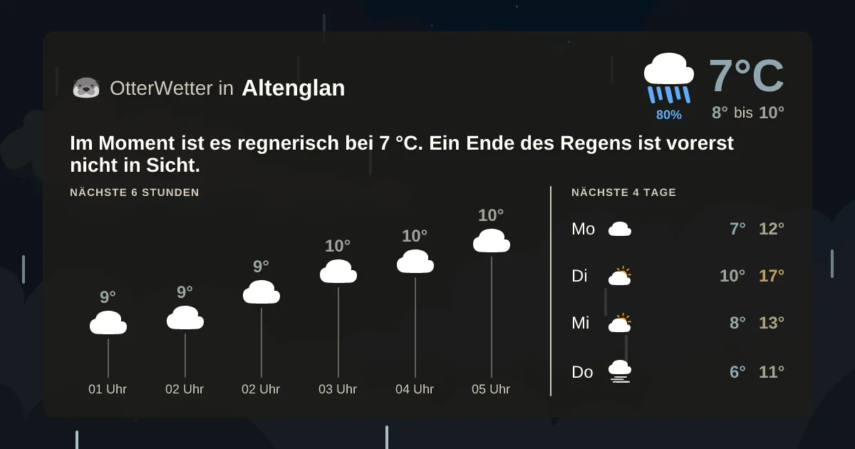 Widget-Vorschau für Altenglan Wetter-Widget-Vorschau mit Vorhersagedaten für Altenglan