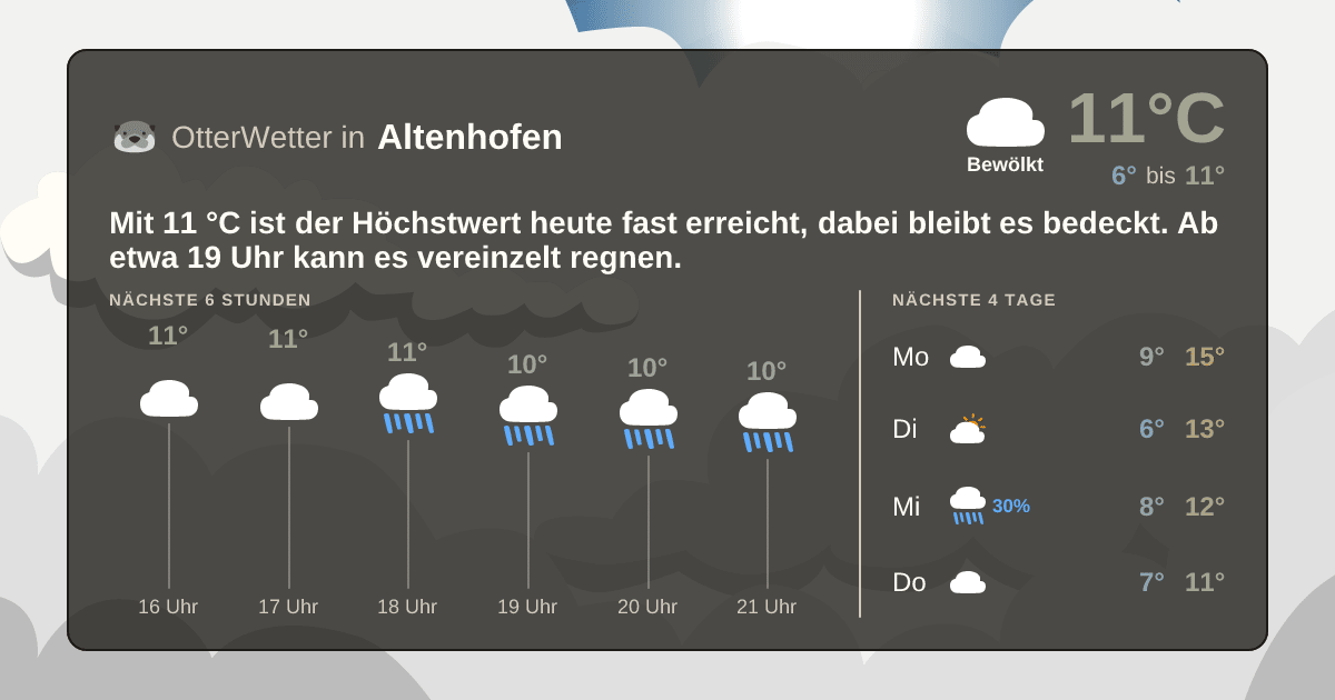 OtterWetter-Widget Altenhofen