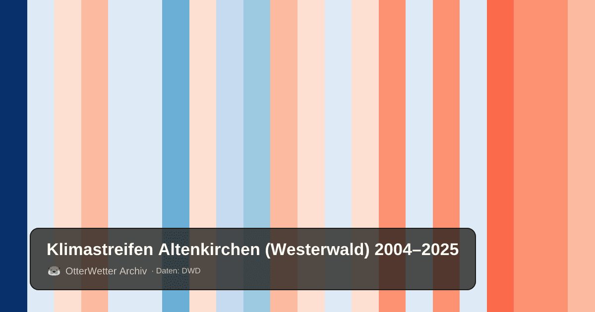 Klimastreifen Altenkirchen (Westerwald): Jahresmitteltemperaturen von blau (kühler) bis rot (wärmer)