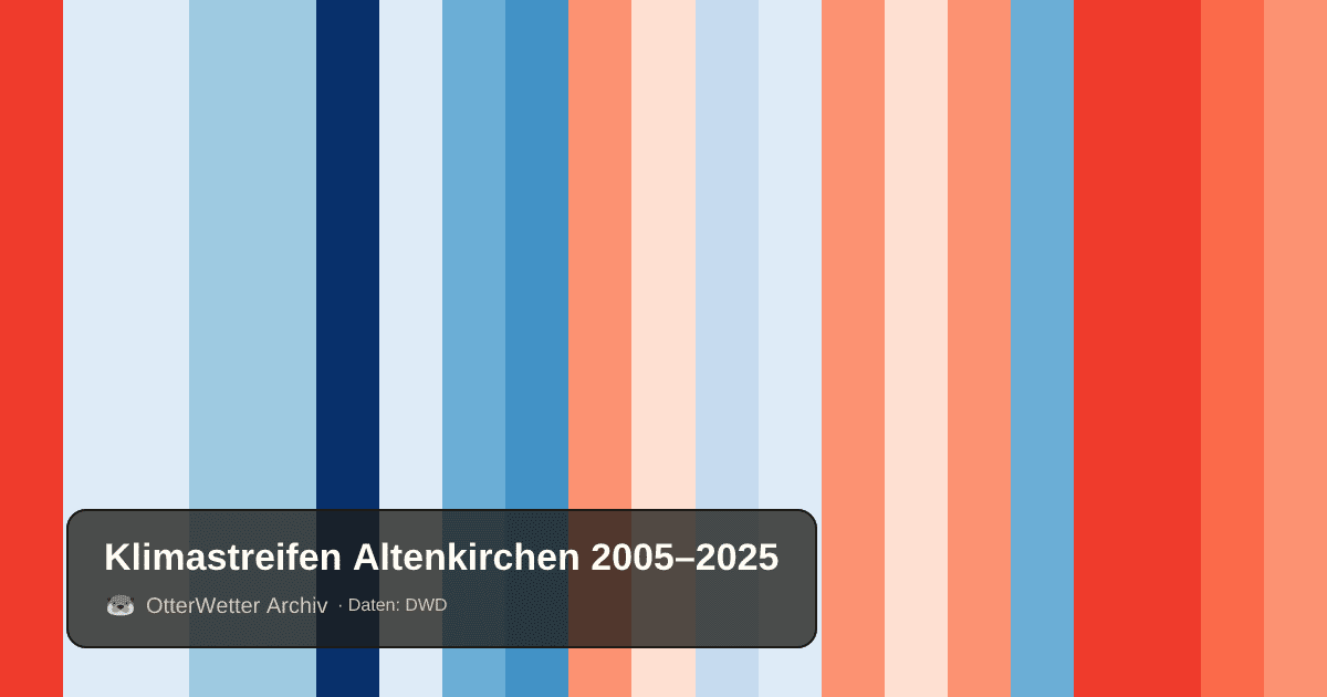 Klimastreifen Altenkirchen: Jahresmitteltemperaturen von blau (kühler) bis rot (wärmer)