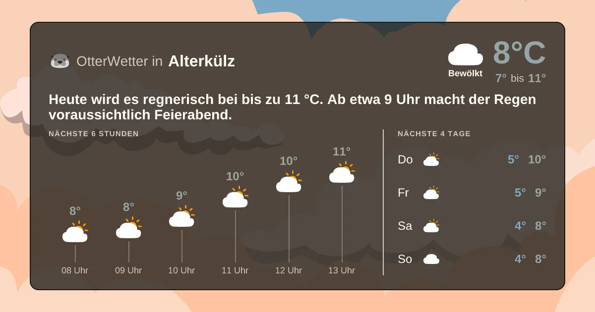 Wetter-Widget-Vorschau mit Vorhersagedaten für Alterkülz