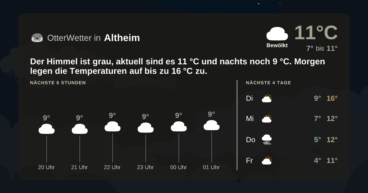 OtterWetter-Widget Altheim