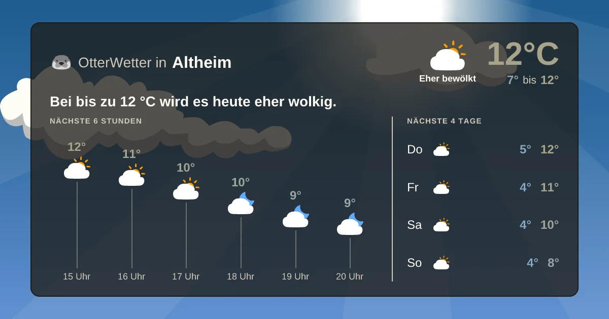 Widget-Vorschau für Altheim Wetter-Widget-Vorschau mit Vorhersagedaten für Altheim