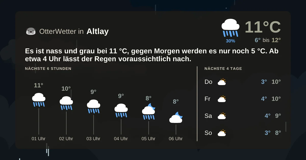 Wetter-Widget-Vorschau mit Vorhersagedaten für Altlay