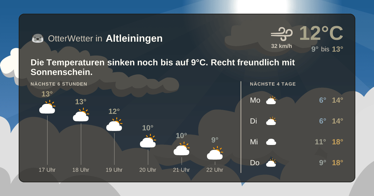 Wetter-Widget-Vorschau mit Vorhersagedaten für Altleiningen