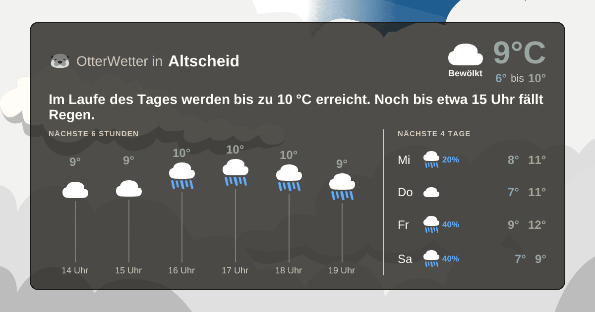 Widget-Vorschau für Altscheid Wetter-Widget-Vorschau mit Vorhersagedaten für Altscheid