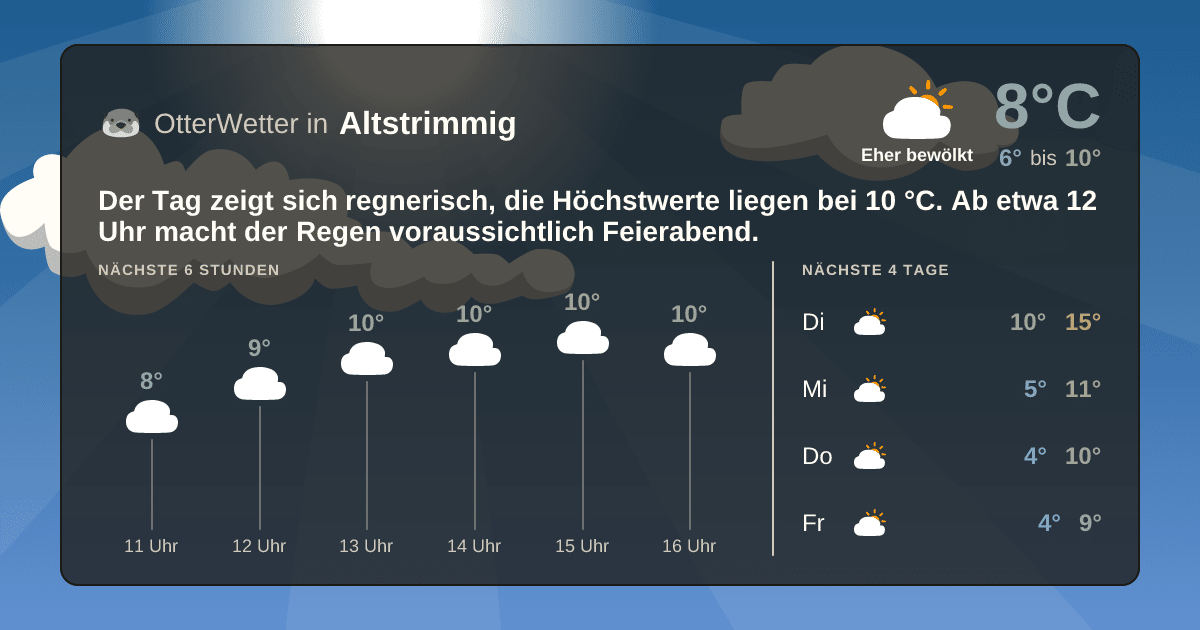 OtterWetter-Widget Altstrimmig
