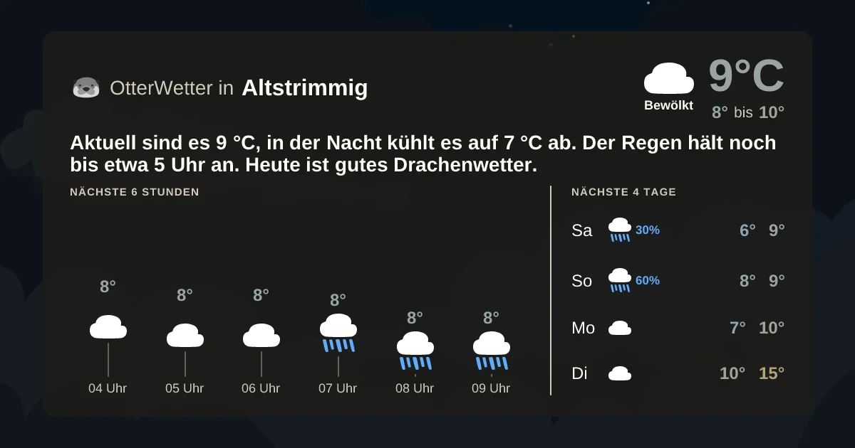 Wetter-Widget-Vorschau mit Vorhersagedaten für Altstrimmig