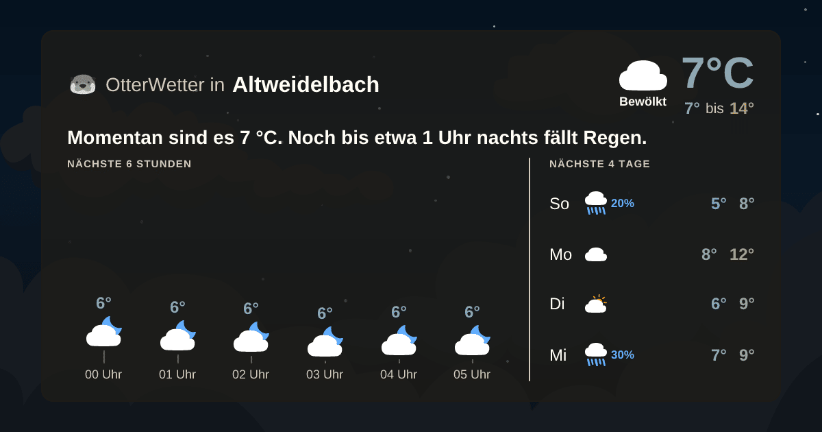 OtterWetter-Widget Altweidelbach