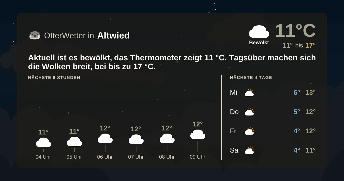 OtterWetter-Widget Altwied