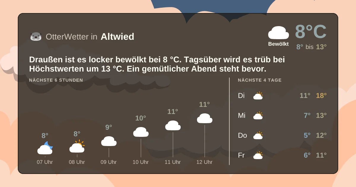 Wetter-Widget-Vorschau mit Vorhersagedaten für Altwied