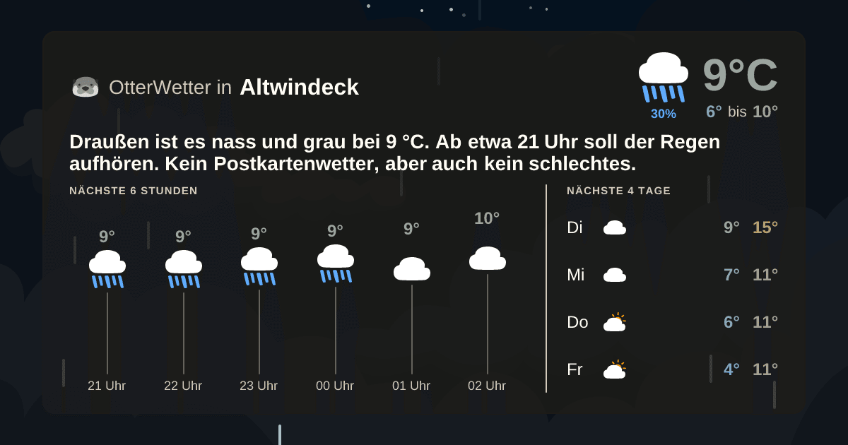 OtterWetter-Widget Altwindeck
