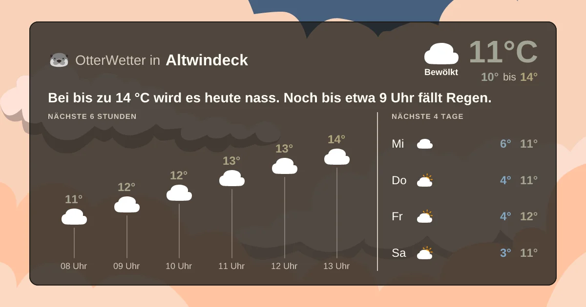 Widget-Vorschau für Altwindeck Wetter-Widget-Vorschau mit Vorhersagedaten für Altwindeck