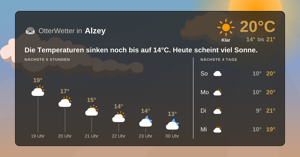 Wetter-Widget-Vorschau mit Vorhersagedaten für Alzey