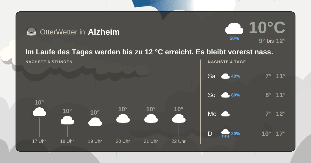 OtterWetter-Widget Alzheim