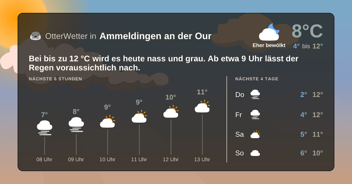 OtterWetter-Widget Ammeldingen an der Our