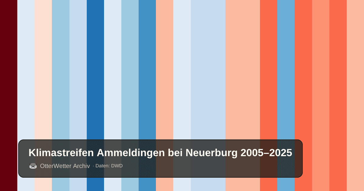 Klimastreifen Ammeldingen bei Neuerburg: Jahresmitteltemperaturen von blau (kühler) bis rot (wärmer)