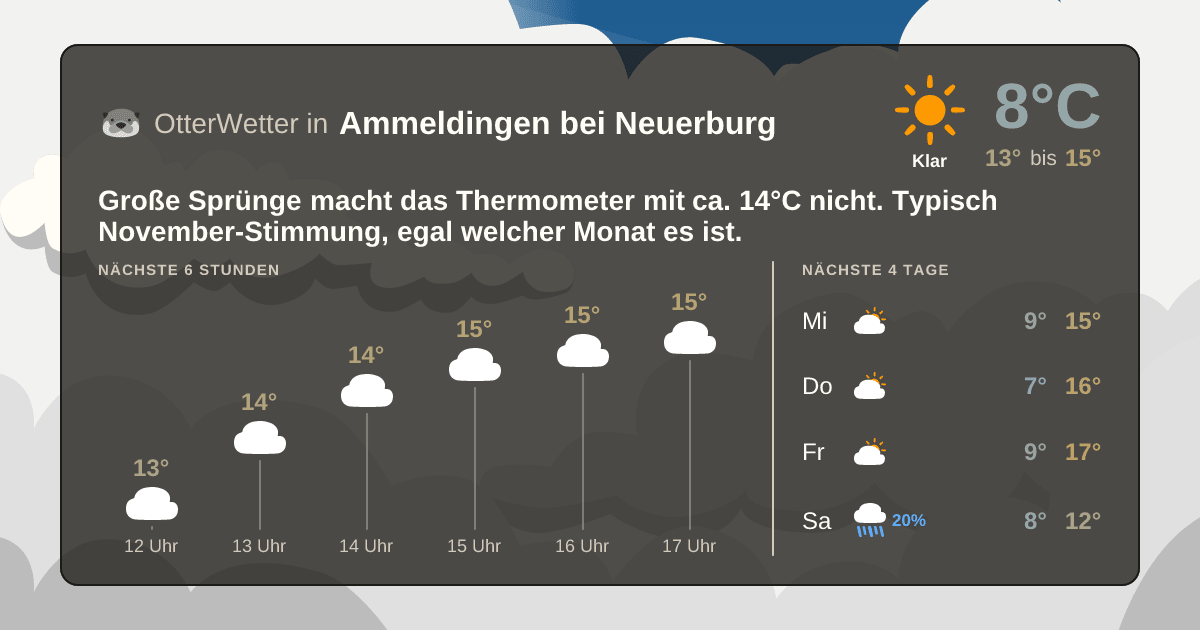 Widget-Vorschau für Ammeldingen bei Neuerburg Wetter-Widget-Vorschau mit Vorhersagedaten für Ammeldingen bei Neuerburg