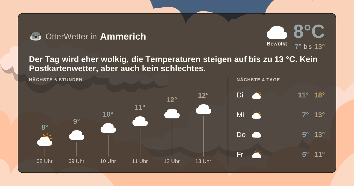 OtterWetter-Widget Ammerich