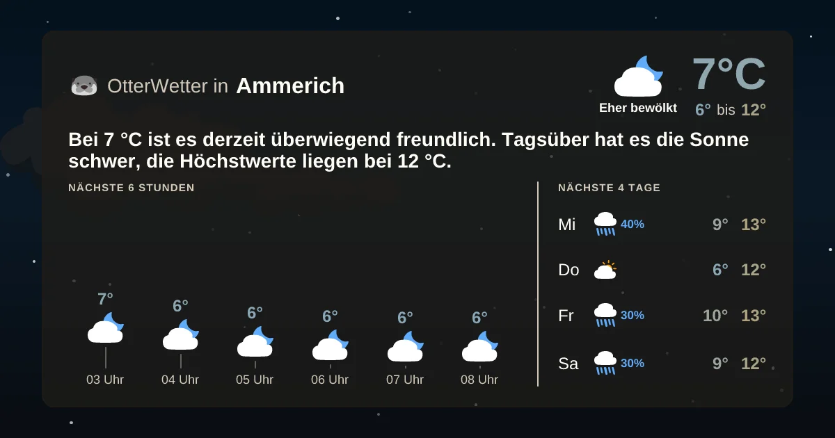 Widget-Vorschau für Ammerich Wetter-Widget-Vorschau mit Vorhersagedaten für Ammerich